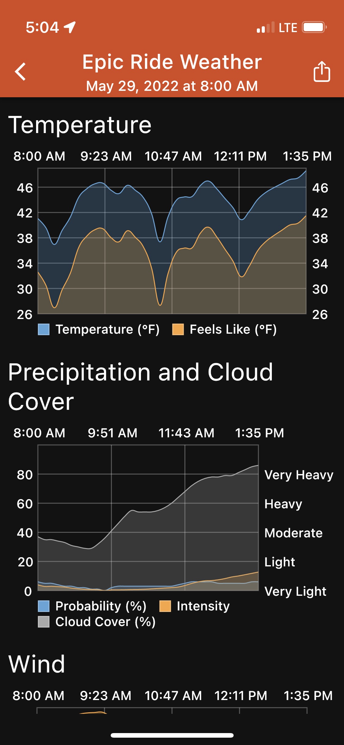 Days 8 & 9: Weather&nbsp;matters