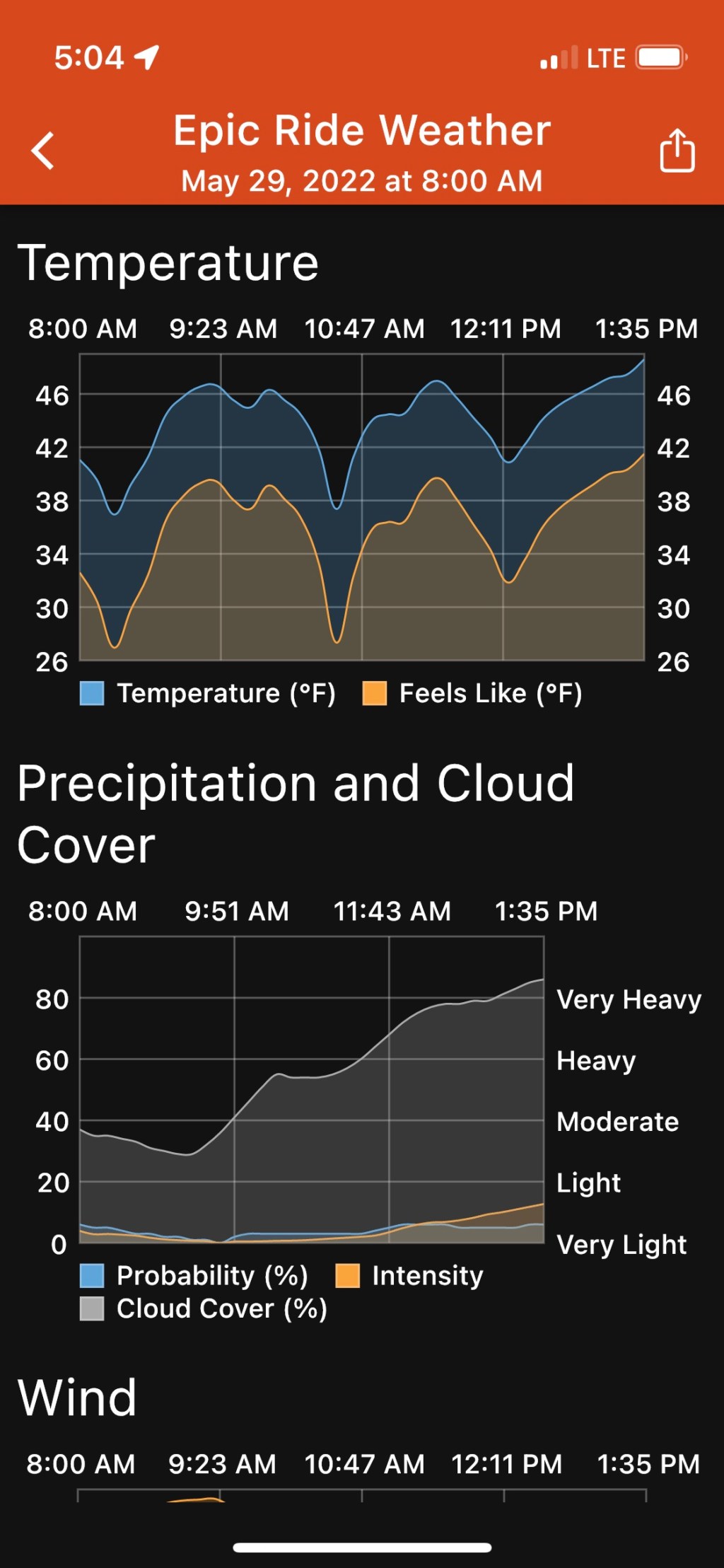 Days 8 & 9: Weather&nbsp;matters